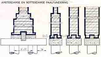 houten palen met roosterwerk (Jellema 1965)