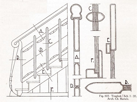 details bouwkundeboek 'constructie van gebouwen' door prof Wattjes (1925)
architect Bartels
