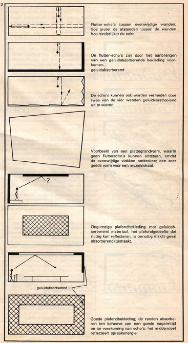 fragment uit akoestiek in scholen - bouwwereld 68 1972
