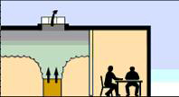 compartimentering in de vorm van een bouwkundige voorziening (www.BrakelAtmos.com)
