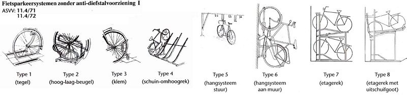 Ontwerp en van fietsenstallingen: - bouwkunde.