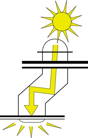 principe solar tube