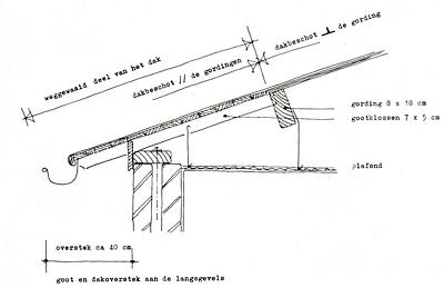 schade in de bouwweggewaaide dakoverstekken (bouwwereld oktober 1973)