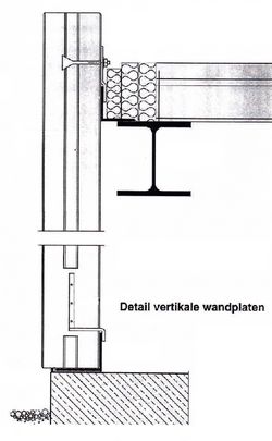 details wandplaten