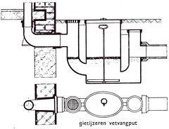 Geurput Riolering Binnenriolering en buitenriolering installatie: Bouwkundig detailleren ...