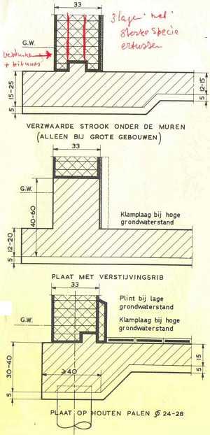kimaansluiting gemetselde kelders (TH Delft Weg- en Waterbouw 1950)