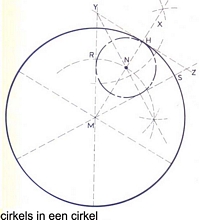 cirkels in een cirkel