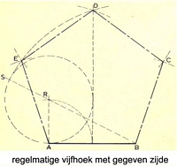regelmatige vijfhoek met gegeven zijde